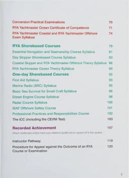 Персональные данные яхтсмена — страница G158